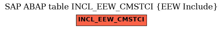 E-R Diagram for table INCL_EEW_CMSTCI (EEW Include)