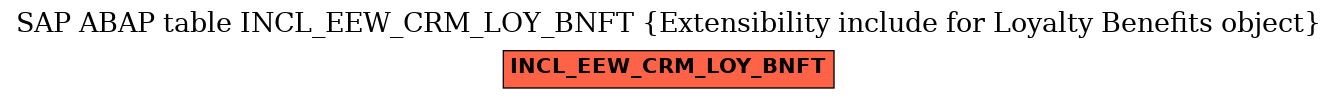 E-R Diagram for table INCL_EEW_CRM_LOY_BNFT (Extensibility include for Loyalty Benefits object)