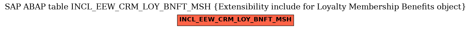 E-R Diagram for table INCL_EEW_CRM_LOY_BNFT_MSH (Extensibility include for Loyalty Membership Benefits object)
