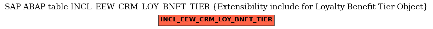 E-R Diagram for table INCL_EEW_CRM_LOY_BNFT_TIER (Extensibility include for Loyalty Benefit Tier Object)