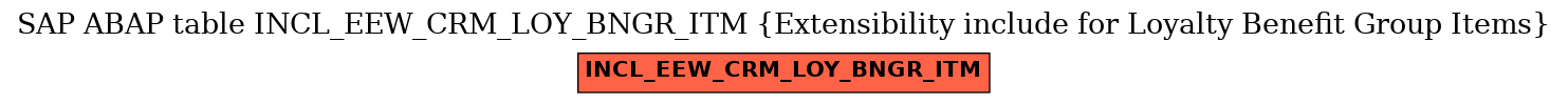 E-R Diagram for table INCL_EEW_CRM_LOY_BNGR_ITM (Extensibility include for Loyalty Benefit Group Items)