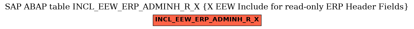 E-R Diagram for table INCL_EEW_ERP_ADMINH_R_X (X EEW Include for read-only ERP Header Fields)
