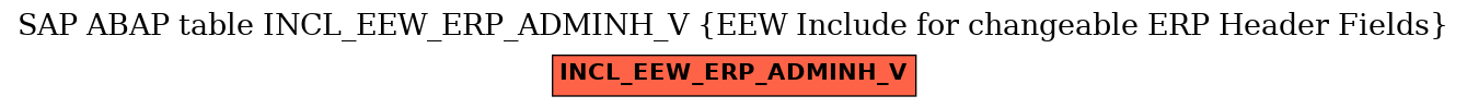 E-R Diagram for table INCL_EEW_ERP_ADMINH_V (EEW Include for changeable ERP Header Fields)