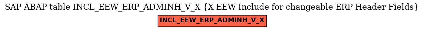 E-R Diagram for table INCL_EEW_ERP_ADMINH_V_X (X EEW Include for changeable ERP Header Fields)