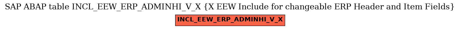 E-R Diagram for table INCL_EEW_ERP_ADMINHI_V_X (X EEW Include for changeable ERP Header and Item Fields)