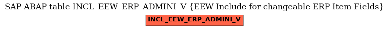 E-R Diagram for table INCL_EEW_ERP_ADMINI_V (EEW Include for changeable ERP Item Fields)