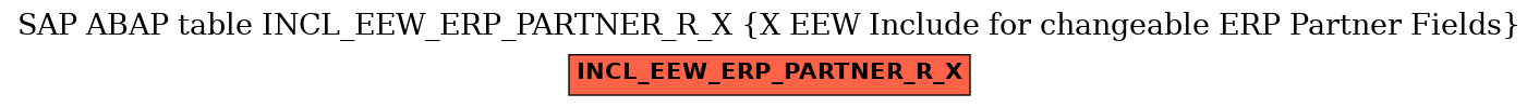 E-R Diagram for table INCL_EEW_ERP_PARTNER_R_X (X EEW Include for changeable ERP Partner Fields)
