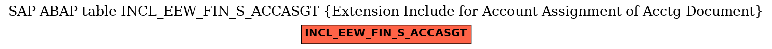 E-R Diagram for table INCL_EEW_FIN_S_ACCASGT (Extension Include for Account Assignment of Acctg Document)
