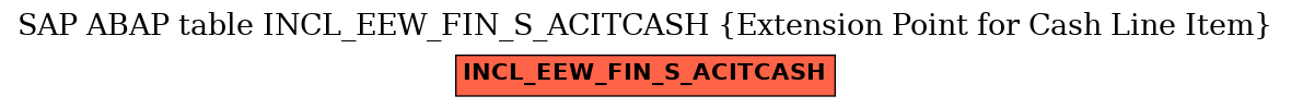 E-R Diagram for table INCL_EEW_FIN_S_ACITCASH (Extension Point for Cash Line Item)