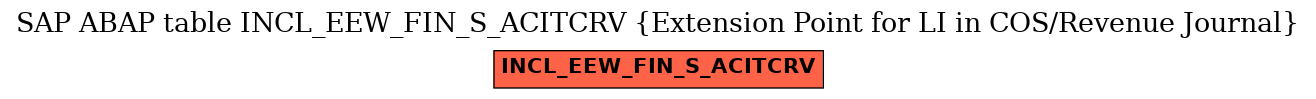 E-R Diagram for table INCL_EEW_FIN_S_ACITCRV (Extension Point for LI in COS/Revenue Journal)