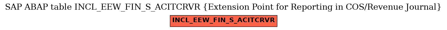 E-R Diagram for table INCL_EEW_FIN_S_ACITCRVR (Extension Point for Reporting in COS/Revenue Journal)