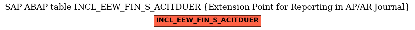 E-R Diagram for table INCL_EEW_FIN_S_ACITDUER (Extension Point for Reporting in AP/AR Journal)