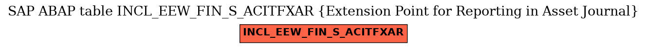 E-R Diagram for table INCL_EEW_FIN_S_ACITFXAR (Extension Point for Reporting in Asset Journal)