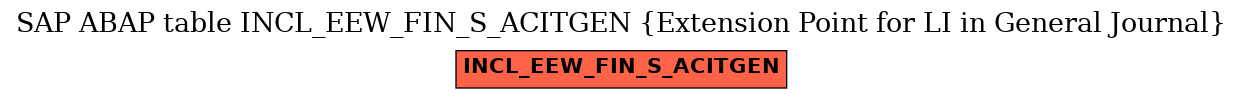 E-R Diagram for table INCL_EEW_FIN_S_ACITGEN (Extension Point for LI in General Journal)