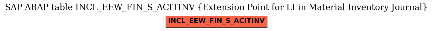 E-R Diagram for table INCL_EEW_FIN_S_ACITINV (Extension Point for LI in Material Inventory Journal)