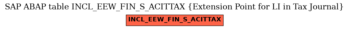 E-R Diagram for table INCL_EEW_FIN_S_ACITTAX (Extension Point for LI in Tax Journal)