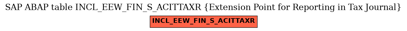 E-R Diagram for table INCL_EEW_FIN_S_ACITTAXR (Extension Point for Reporting in Tax Journal)