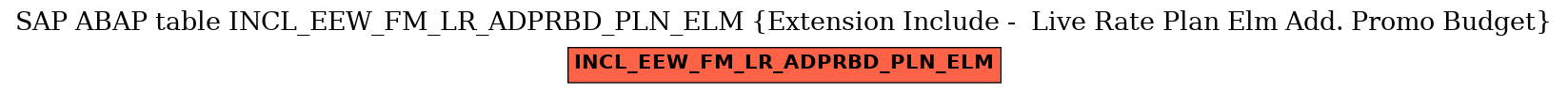 E-R Diagram for table INCL_EEW_FM_LR_ADPRBD_PLN_ELM (Extension Include -  Live Rate Plan Elm Add. Promo Budget)