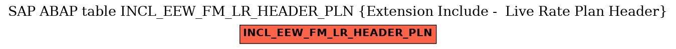 E-R Diagram for table INCL_EEW_FM_LR_HEADER_PLN (Extension Include -  Live Rate Plan Header)