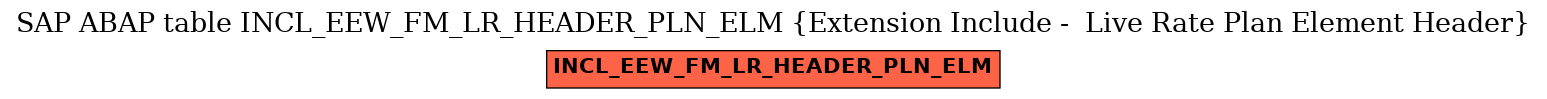 E-R Diagram for table INCL_EEW_FM_LR_HEADER_PLN_ELM (Extension Include -  Live Rate Plan Element Header)