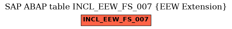 E-R Diagram for table INCL_EEW_FS_007 (EEW Extension)