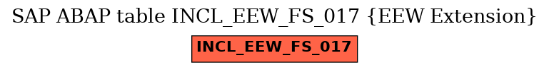 E-R Diagram for table INCL_EEW_FS_017 (EEW Extension)