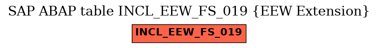 E-R Diagram for table INCL_EEW_FS_019 (EEW Extension)