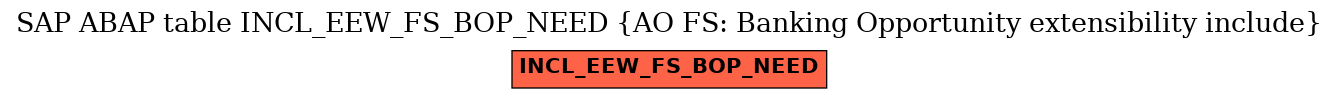 E-R Diagram for table INCL_EEW_FS_BOP_NEED (AO FS: Banking Opportunity extensibility include)
