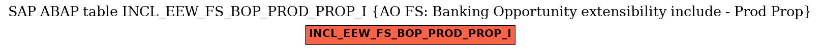 E-R Diagram for table INCL_EEW_FS_BOP_PROD_PROP_I (AO FS: Banking Opportunity extensibility include - Prod Prop)