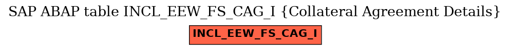 E-R Diagram for table INCL_EEW_FS_CAG_I (Collateral Agreement Details)