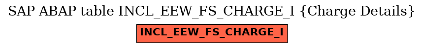 E-R Diagram for table INCL_EEW_FS_CHARGE_I (Charge Details)