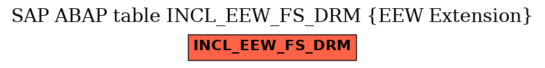 E-R Diagram for table INCL_EEW_FS_DRM (EEW Extension)