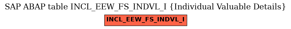 E-R Diagram for table INCL_EEW_FS_INDVL_I (Individual Valuable Details)