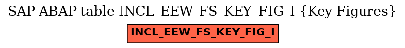 E-R Diagram for table INCL_EEW_FS_KEY_FIG_I (Key Figures)