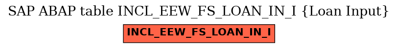 E-R Diagram for table INCL_EEW_FS_LOAN_IN_I (Loan Input)