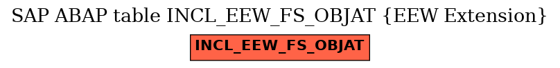 E-R Diagram for table INCL_EEW_FS_OBJAT (EEW Extension)