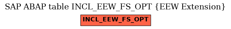 E-R Diagram for table INCL_EEW_FS_OPT (EEW Extension)