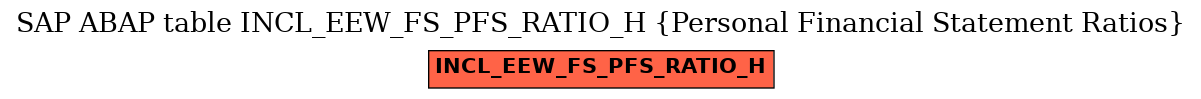 E-R Diagram for table INCL_EEW_FS_PFS_RATIO_H (Personal Financial Statement Ratios)