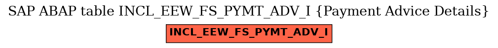 E-R Diagram for table INCL_EEW_FS_PYMT_ADV_I (Payment Advice Details)