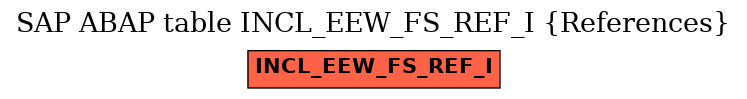 E-R Diagram for table INCL_EEW_FS_REF_I (References)