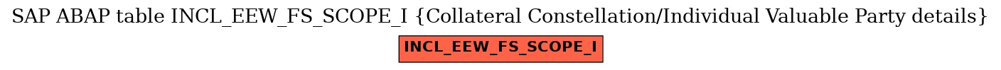 E-R Diagram for table INCL_EEW_FS_SCOPE_I (Collateral Constellation/Individual Valuable Party details)