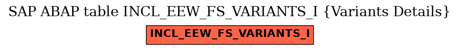 E-R Diagram for table INCL_EEW_FS_VARIANTS_I (Variants Details)