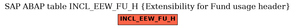 E-R Diagram for table INCL_EEW_FU_H (Extensibility for Fund usage header)