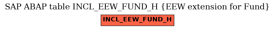 E-R Diagram for table INCL_EEW_FUND_H (EEW extension for Fund)