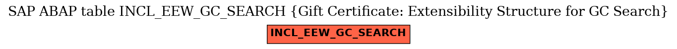 E-R Diagram for table INCL_EEW_GC_SEARCH (Gift Certificate: Extensibility Structure for GC Search)