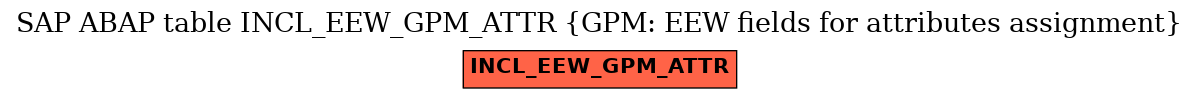 E-R Diagram for table INCL_EEW_GPM_ATTR (GPM: EEW fields for attributes assignment)