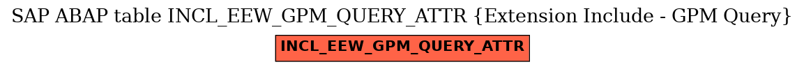 E-R Diagram for table INCL_EEW_GPM_QUERY_ATTR (Extension Include - GPM Query)