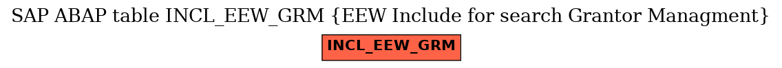 E-R Diagram for table INCL_EEW_GRM (EEW Include for search Grantor Managment)