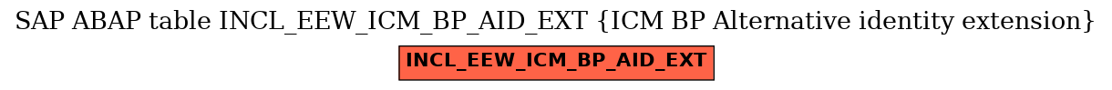 E-R Diagram for table INCL_EEW_ICM_BP_AID_EXT (ICM BP Alternative identity extension)