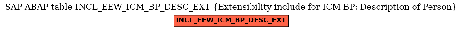 E-R Diagram for table INCL_EEW_ICM_BP_DESC_EXT (Extensibility include for ICM BP: Description of Person)